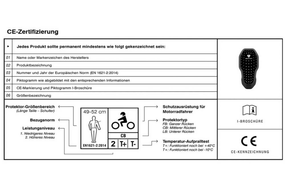 Touratech_Motorrad_Zertifizierte_Fahrerausstattung_Tabelle