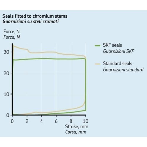 01-058-0230-0 SKF Gabeldichtring + Staubkappe fuer Kayaba 43mm fuer diverse Modelle SKF: KIT43_K