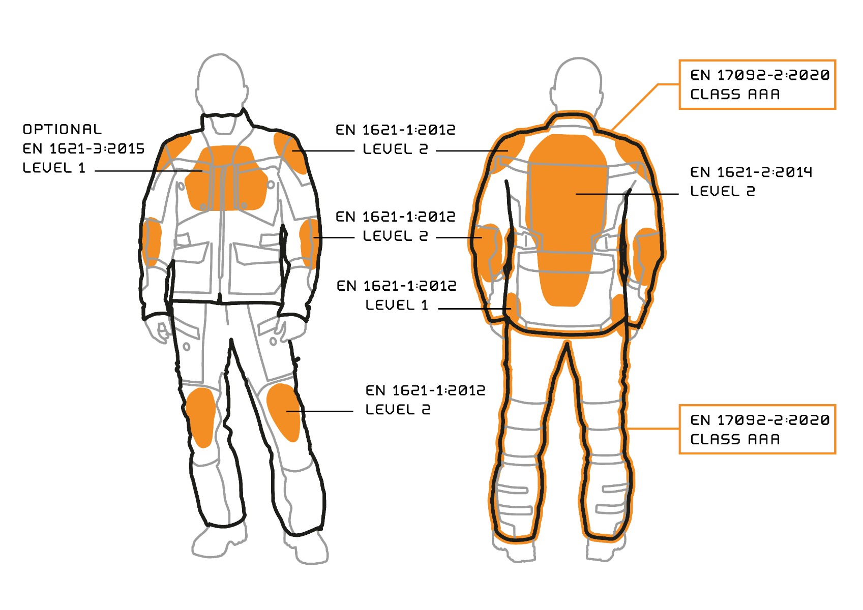 touratech_2024_rambler_pro_safety_AAA