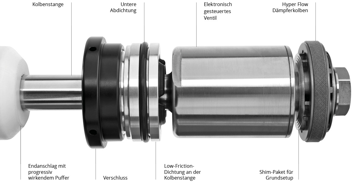 1200x600_hyper-flow-daempferkolben_DE